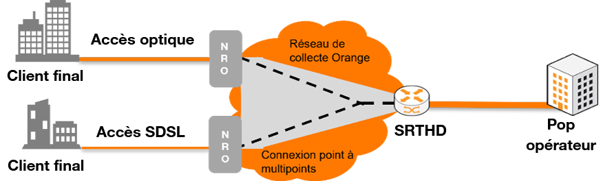 Core Ethernet Entreprise