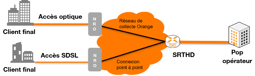 Core Ethernet Lan